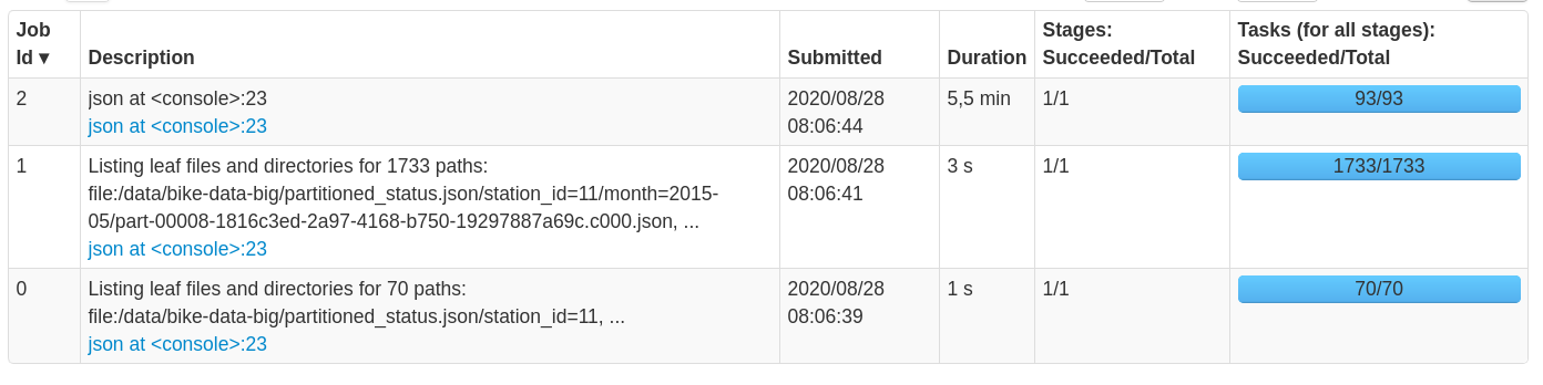 Slow JSON Loading