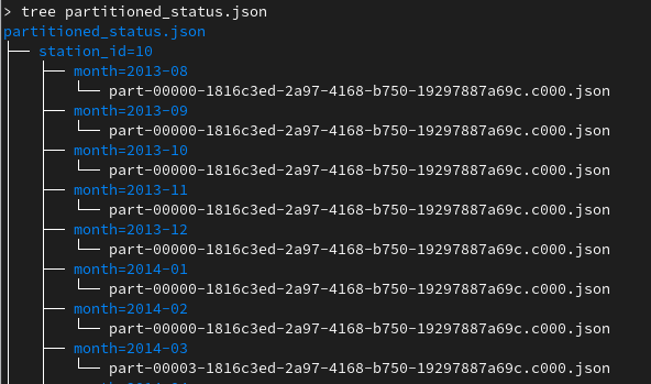 Partitioned JSON data